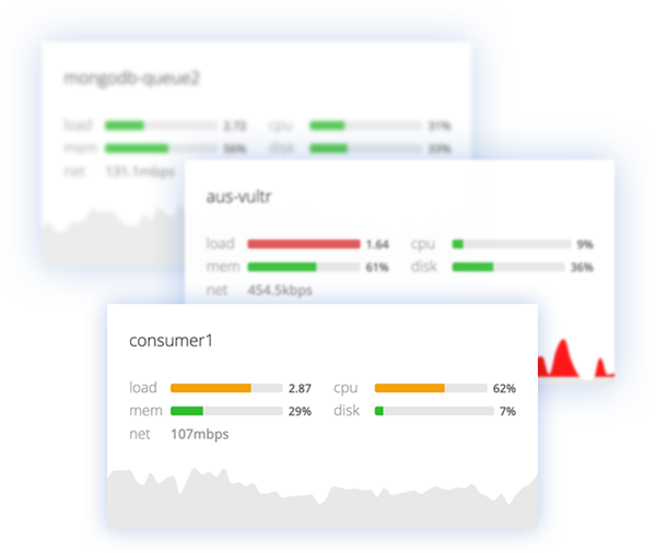 360 Monitoring dashboard